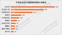 2017年中国电子竞技市场分析及预测：移动游戏市场占比已超客户端游戏