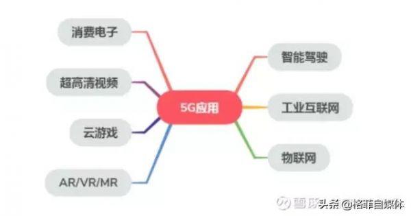 5G时代的超高清、云游戏、VR/AR投资标的挖掘