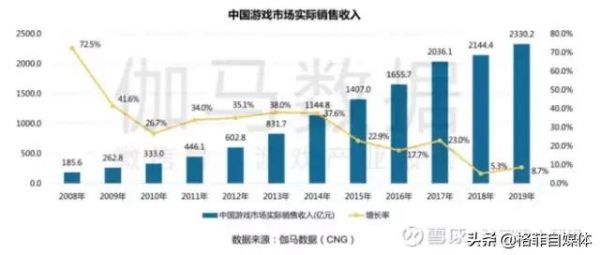 5G时代的超高清、云游戏、VR/AR投资标的挖掘