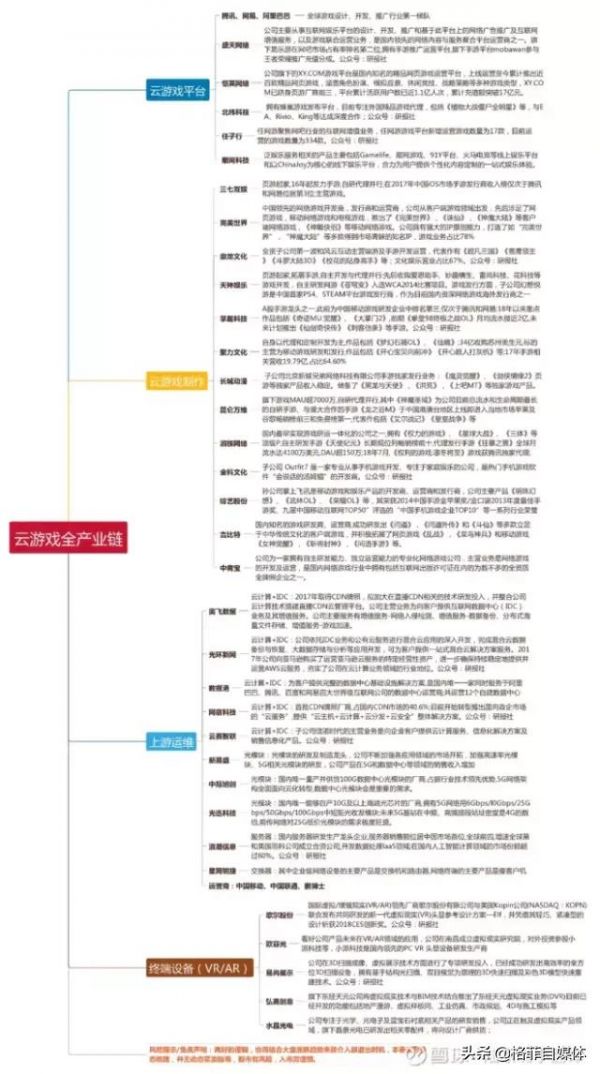 5G时代的超高清、云游戏、VR/AR投资标的挖掘