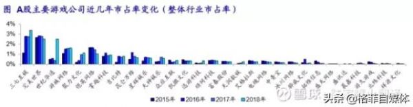 5G时代的超高清、云游戏、VR/AR投资标的挖掘