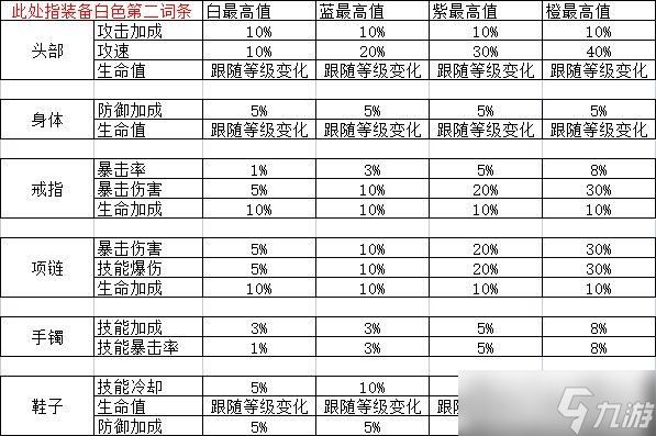 无限升级手游新手详细玩法攻略