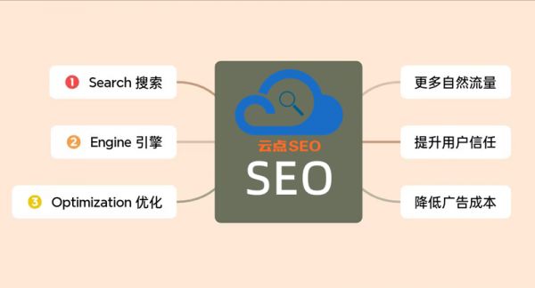 SEO的含义和作用