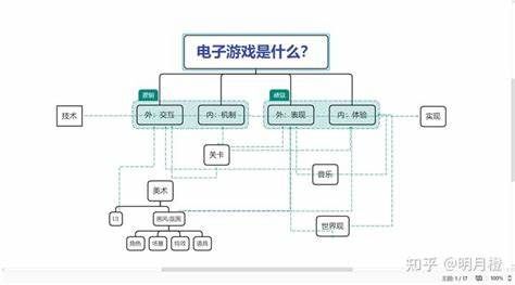 如何制作一款游戏：开发步骤与技巧解析