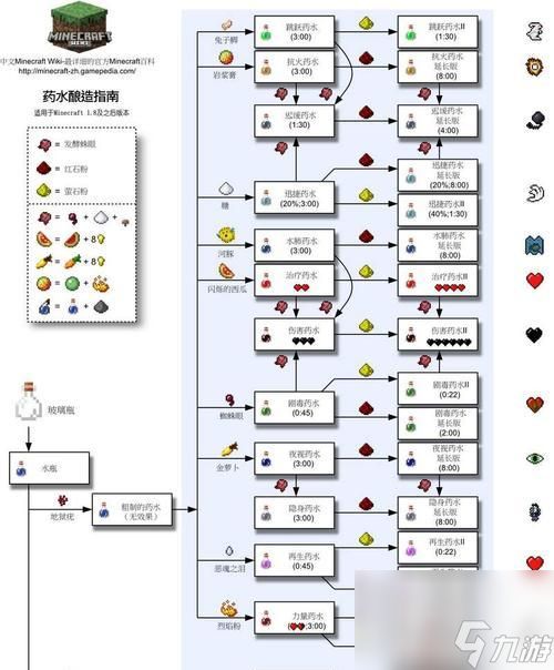 《我的世界护腿合成方法大全》（从材料采集到合成一网打尽）