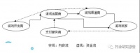 揭秘 游戏行业