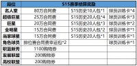 OL2｜版本预告：赛季切换及平衡性调整！