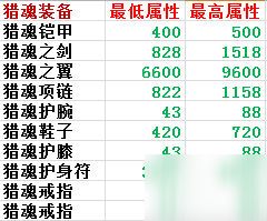 《遇见》新手怎么玩 遇见游戏玩法新手攻略