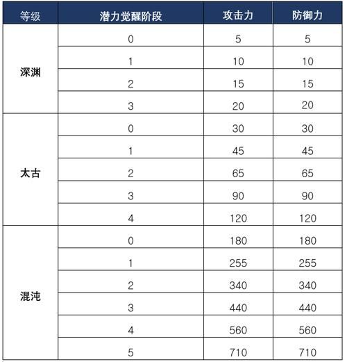 新手必备黑色沙漠新手攻略，轻松掌握游戏技巧