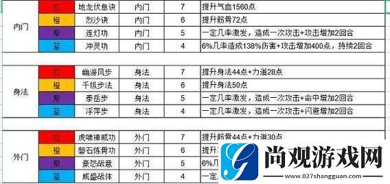 新手必备江湖入门技巧与攻略分享