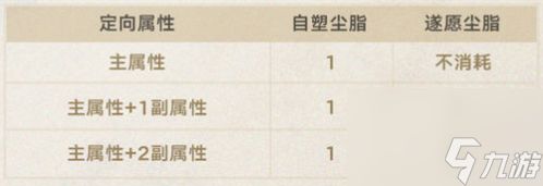 崩坏星穹铁道遗器副属性定向怎么玩