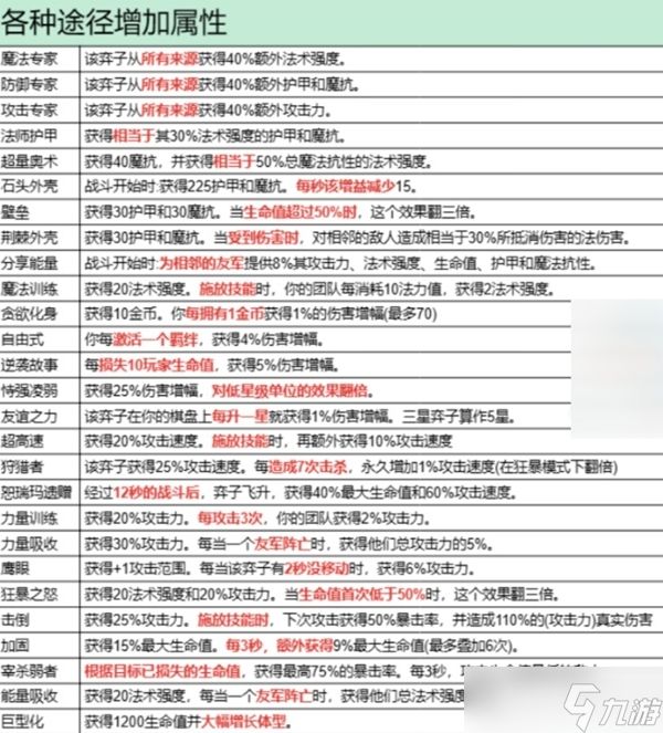 金铲铲之战异变效果一览