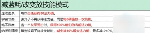 金铲铲之战异变效果一览