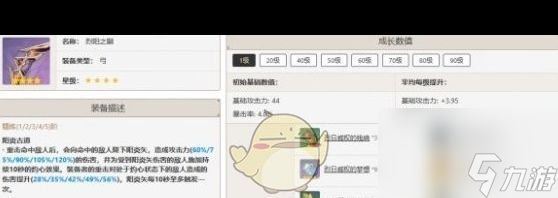 《原神》林尼最佳武器推荐排行一览？原神内容介绍