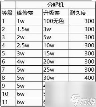 dnf分解机哪个比较好 dnf分解机选择性价比推荐