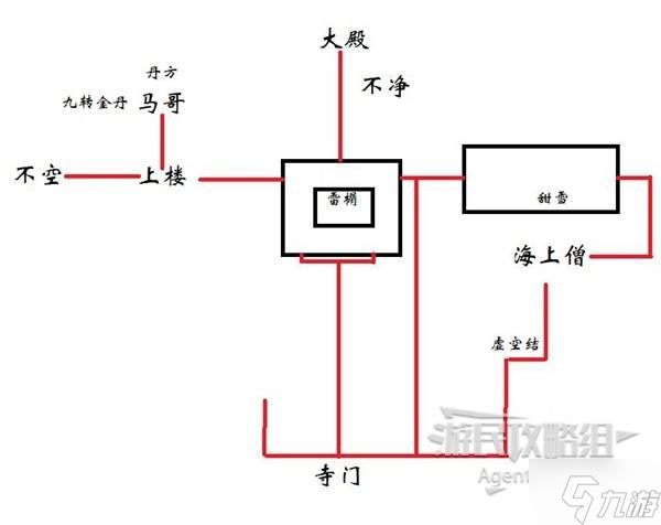 《黑神话悟空》灵狐支线攻略