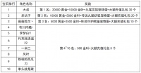 《世界OL》11月新区活动获奖名单
