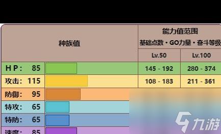 《宝可梦：朱紫》复制道具方法介绍？宝可梦：朱紫内容分享