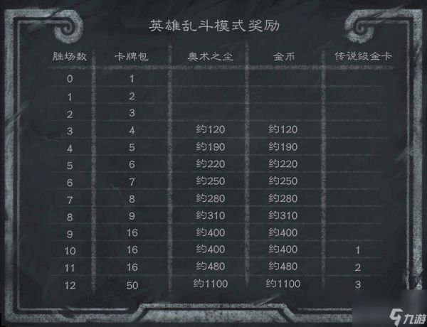 炉石传说英雄乱斗角斗场卡组2024年12月