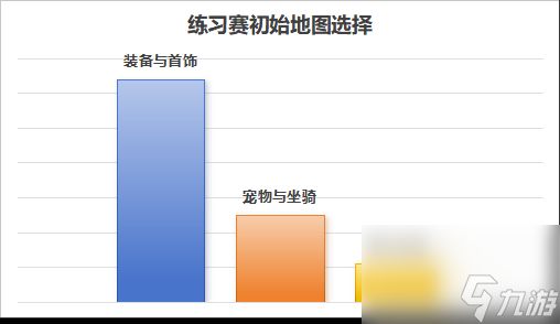 逐梦巅峰,《问道》电脑版首届全民乱斗今日打响