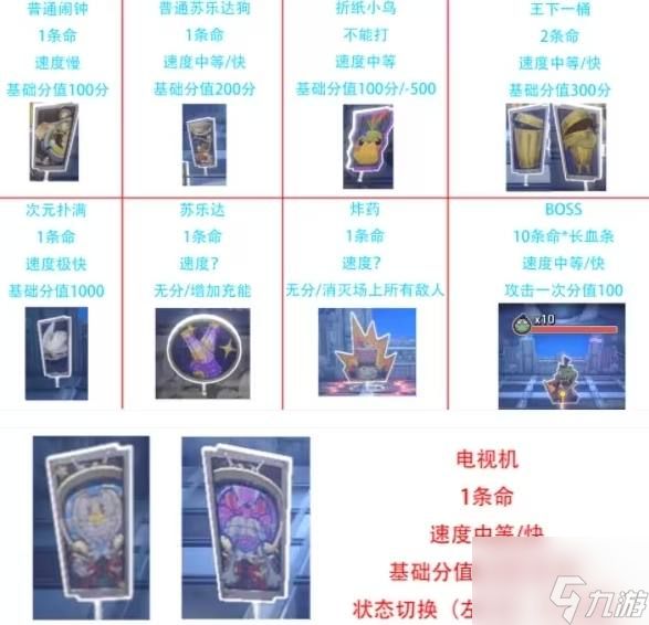 崩坏星穹铁道第几滴血成就怎么过崩坏星穹铁道第几滴血成就图文通关流程