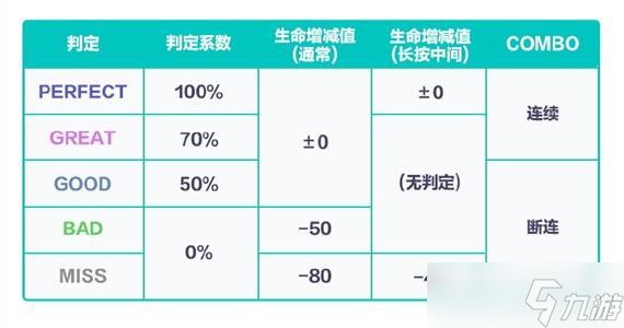 初音未来缤纷舞台MISS了扣多少血 pjsk世界计划血量算法