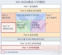 怎么成为TOC游戏大师攻略详解