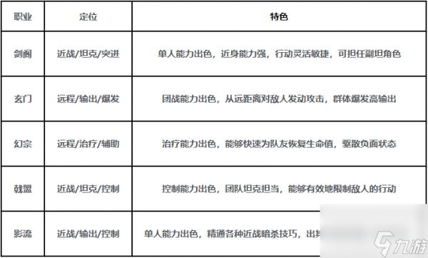 《剑中》初入江湖新手指南