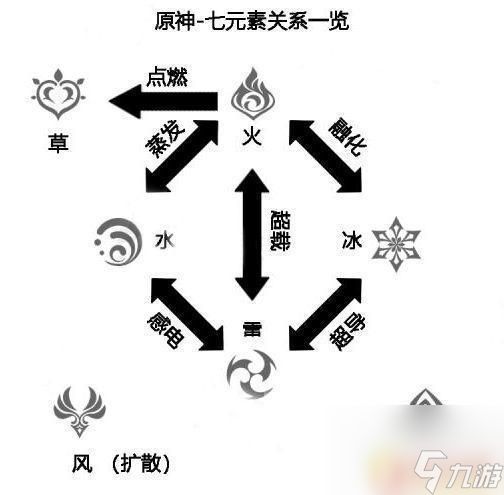 原神水元素被什么元素克制 原神中怎样克制水元素