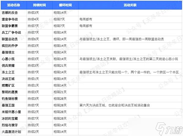 无尽冬日活动时间表2024最新版本