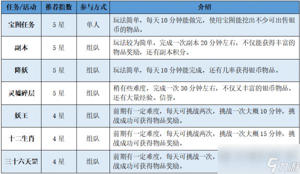 幻唐志货币介绍