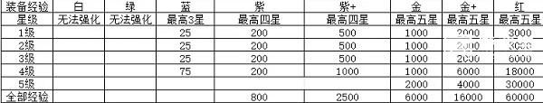 英雄与城堡前期玩法推荐攻略