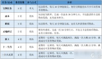 幻唐志货币介绍