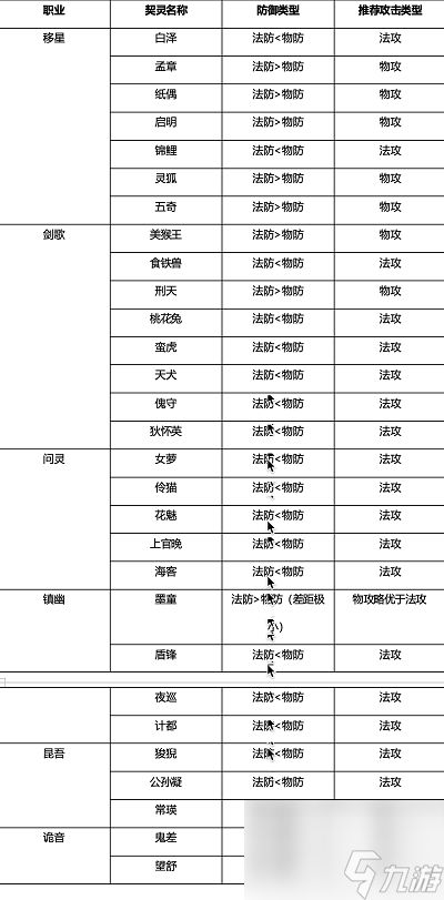 《桃花师》怎么提升战力 战力快速提升方法