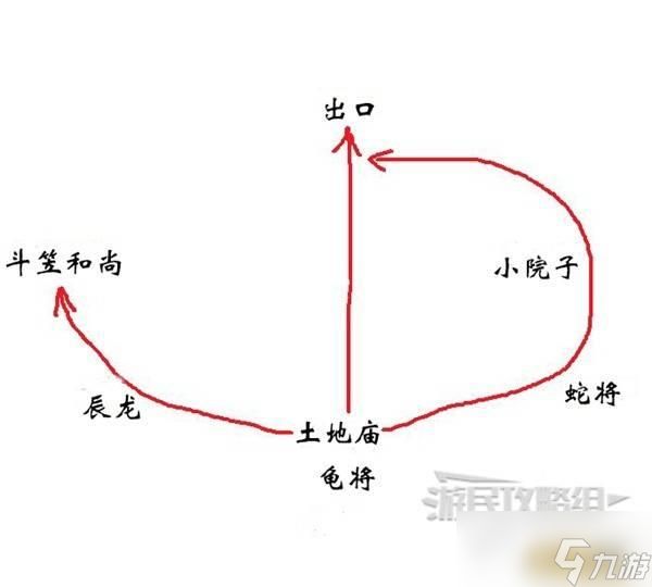 黑神话悟空第三章小西天路线指引