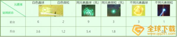 《原神》1.4版本温迪充能机制详解