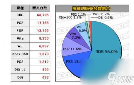 本周fami通