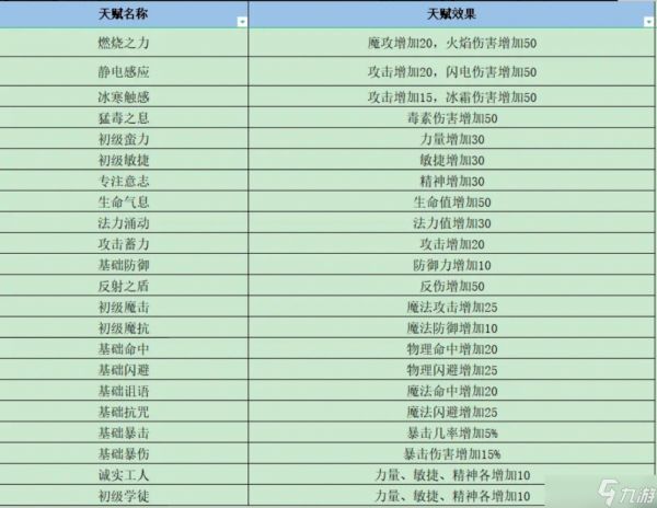 失落深渊开局1-10级新手怎么玩