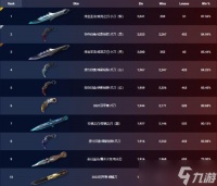 无畏契约怎么查看每日商店 无畏契约星空皮肤最好的