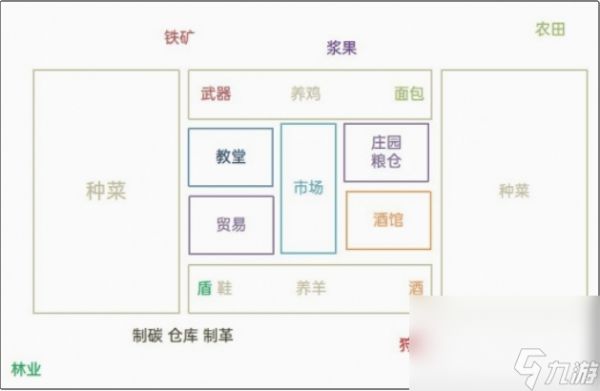 庄园领主如何旋转建筑 旋转建筑技巧分享