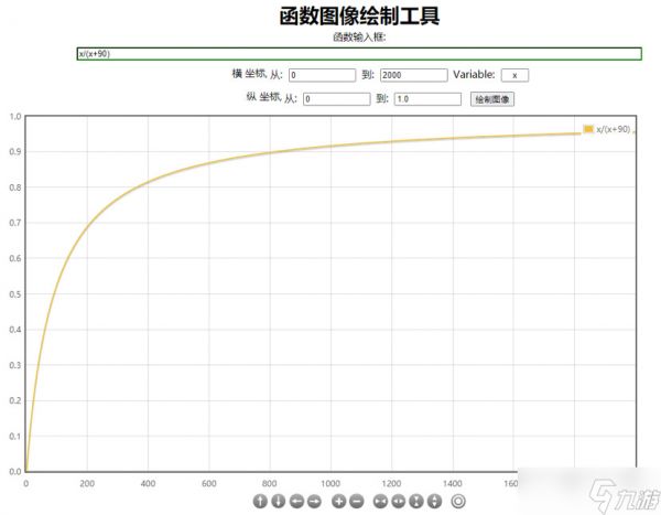 奥拉星【关于穿透稀释的问题】