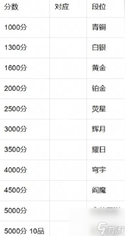 永劫无间手游段位等级表 永劫无间手游段位顺序是什么