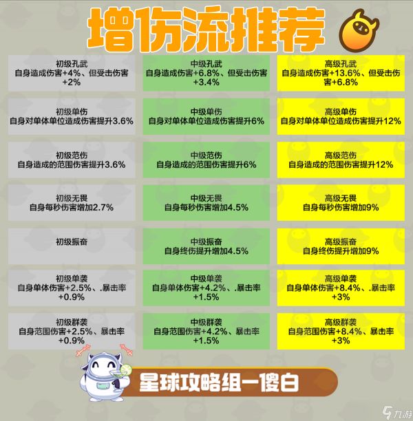 创造吧！我们的星球啾啾攻略丨格林芬啾养成攻略，助你养成极品啾啾！