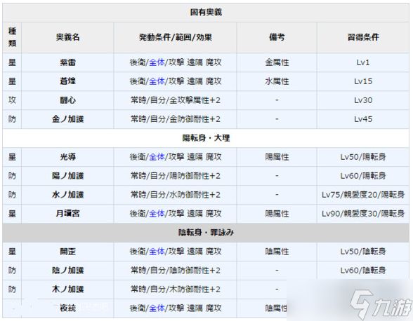 一血万杰月读怎么样 一血万杰月读属性介绍