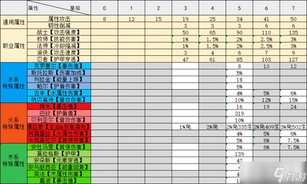 我的勇者所罗门的宝藏详细指南：（下）进击篇