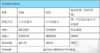 群星纪元新手速射队搭配推荐