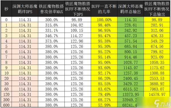 我的勇者【攻略活动】“欧就是非，非就是欧”的铁匠流灵目游侠的暴击率研究！