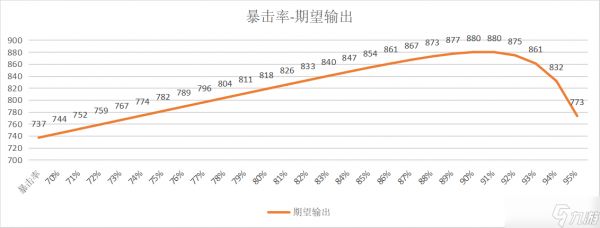 我的勇者【攻略活动】“欧就是非，非就是欧”的铁匠流灵目游侠的暴击率研究！