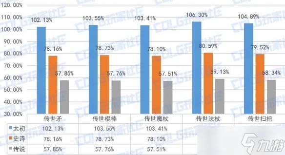 《DNF》魔法师全传世武器特性解析