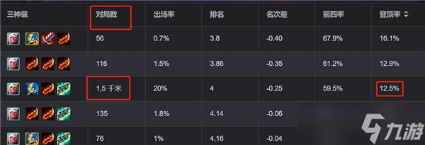 金铲铲之战S13血色契约阵容推荐-金铲铲血色契约怎么玩